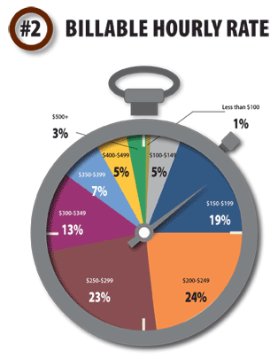 #2 Billable Hourly Rate, click to view as a PDF