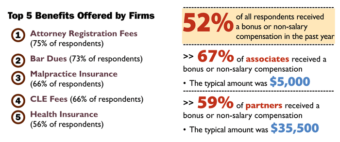 Benefits Offered by Frims, click to view as a PDF